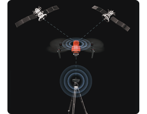 Autel EVO II RTK Rugged Bundle V3