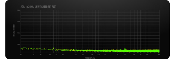 Blackmagic Design ATEM Microphone Converter