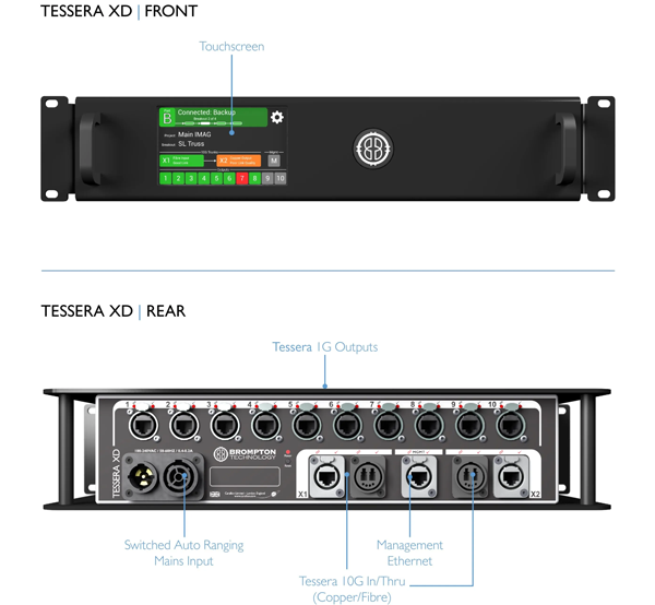 Brompton Technology Tessera XD Data Distribution front and rear connectors