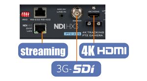 close up image of PTC-325 with highlighted RJ45, 3G-SDI, and 4K HDMI ports