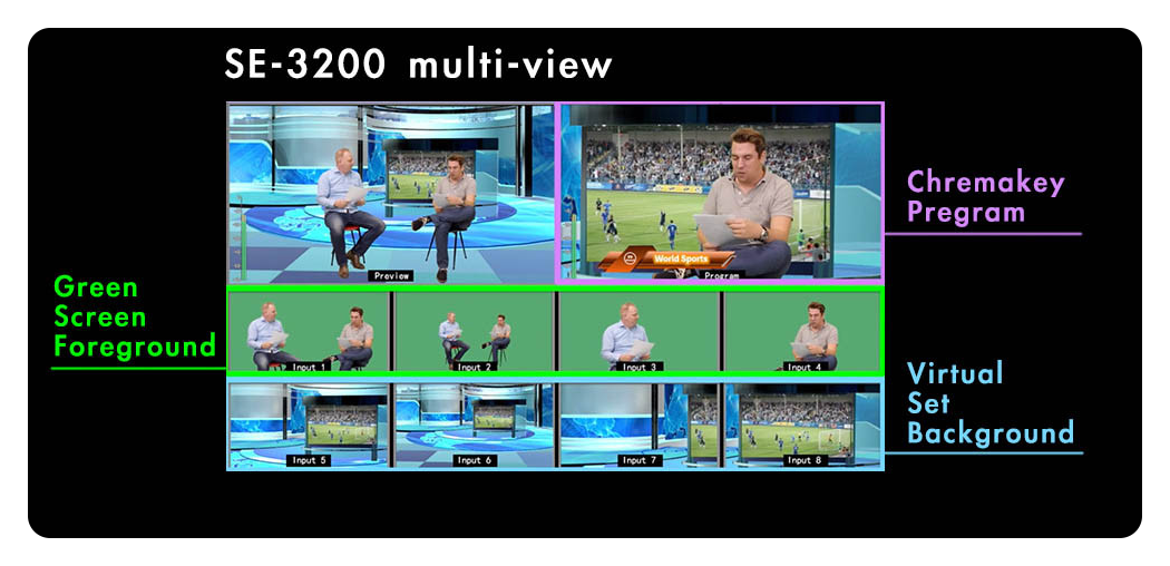imge demonstrating chromakey function, Datavideo SE-3200 HD 12-Channel Digital Video Switcher