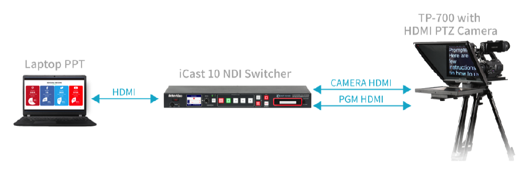 switcher setup, Datavideo TP-700 Universal Large Screen Prompter Kit