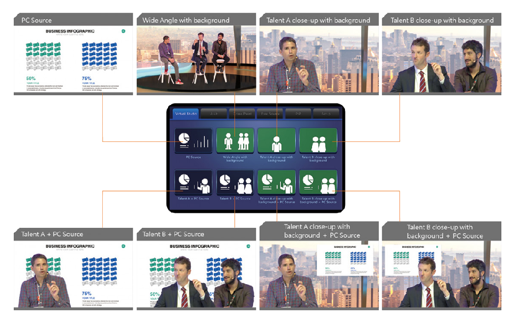 demonstration of touch control features, Datavideo TPC-700P Touch Panel Controller With PoE