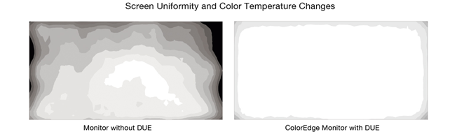 graphic illustration of Screen uniformity with Eizo CS2740