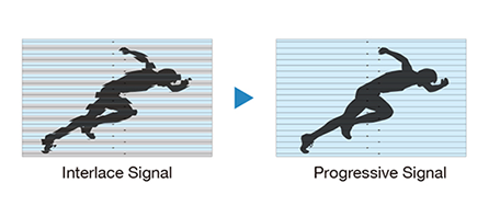 illustration showing the difference between interlaced and progressive video signals with silhouette of man running