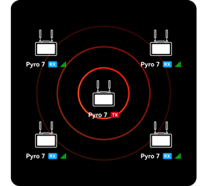 illustration of hollyland pyro 7 connected in broadcast mode
