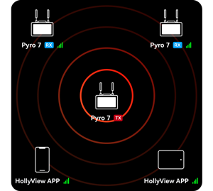 illustration of hollyland pyro 7 connected not using broadcast mode