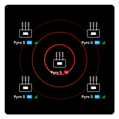 diagram showing the wireless hdmi transmitter and receiver in broadcast mode