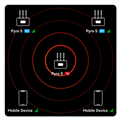 diagram showing the wireless hdmi transmitter and receiver not in broadcast mode