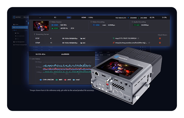 streaming encoder with kilolink interface