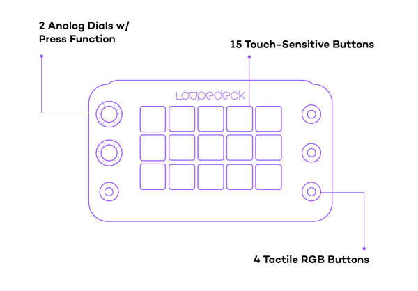 DVD - ANIMATED STREAM DECK ICONS, LOUPEDECK ICONS