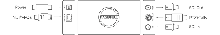 Magewell 64043 Pro Convert SDI TX
