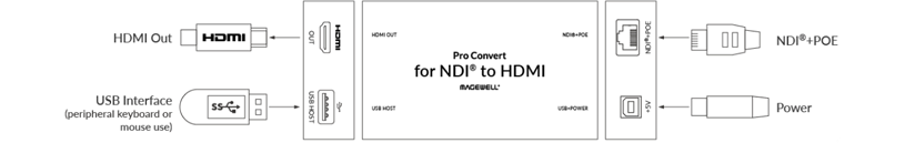 magewell pro convert ndi to hdmi diagram