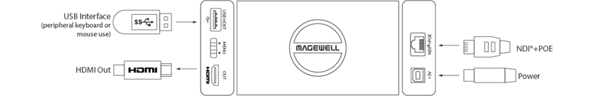 Magewell - 64113 Pro Convert NDI to HDMI 4K