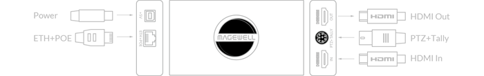 Magewell - Pro Convert HDMI 4K Plus