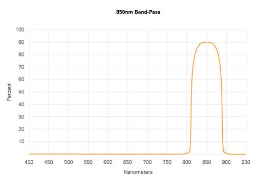 OptiTrack SlimX 13 850nm band pass filter graph