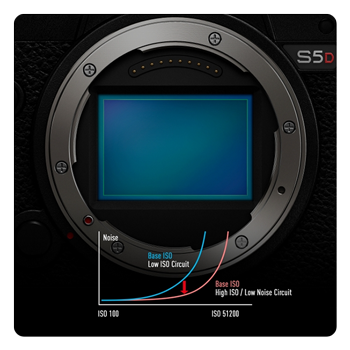 closse up of the panasonic lumix s5d sensor