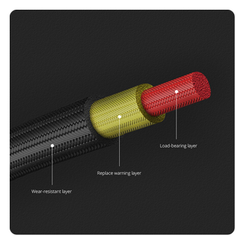 diagram showing the layered structure of the camera strap lanyard