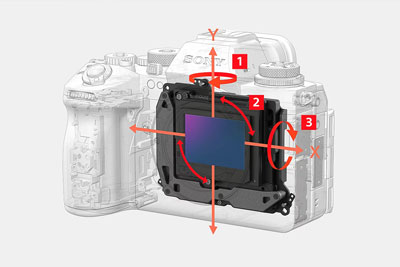 sony a9 iii 5-axis image stabilisation diagram