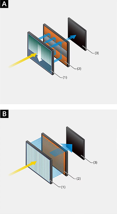 breakdown of the sony a9 iii sensor