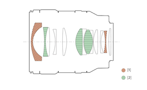 Sony FE 24mm F1.4 GM Lens Construction