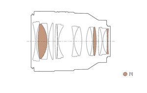 Sony FE 50mm F1.2 G Master Lens configuration