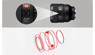 Sony FE 50mm F1.2 G Master Lens weather seals