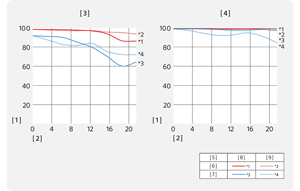 Sony FE 50mm F1.2 G Master Lens MTF chart