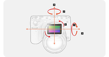 illustrated image of Sony FX3 image sensor and internal stabilisation system