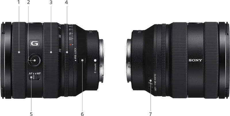 breakdown of the sony e mount lens