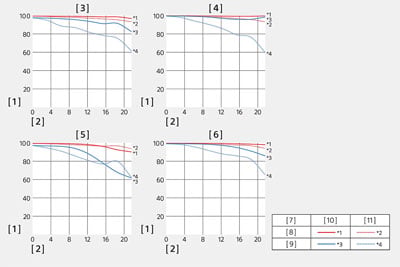 sony e mount lens mtf chart