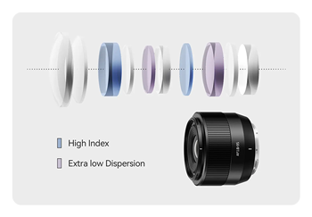 breakdown of the APS-C 35mm lens elements