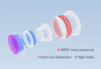 breakdown of the ttartisan af lens elements