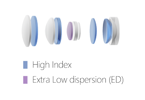 illustration of TTartisan lens elements in exploded view
