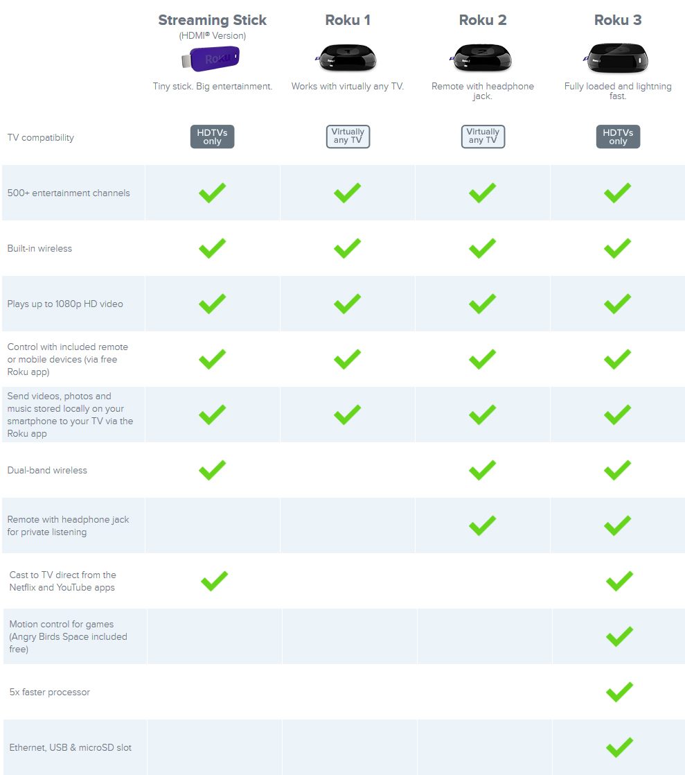 ROKU STREAMING STICK with Cast to TV direct from the Netflix and ...