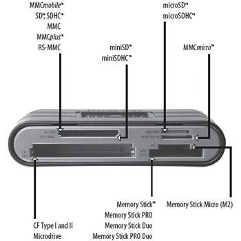 KINGSTON FCR-HS219 1 DRIVER FOR WINDOWS 10 KINGSTON FCR-HS219 1 WINDOWS XP DRIVER DOWNLOAD