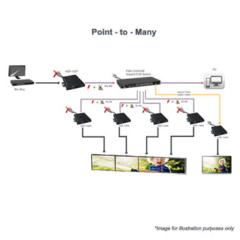 eten HDP-150T HDMI-over-PoE Transmitter : image 3