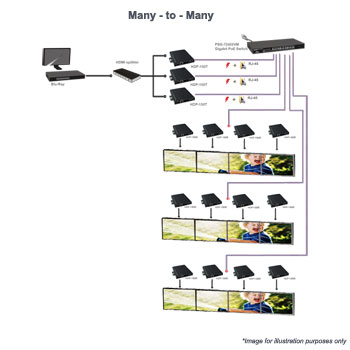 eten HDP-150T HDMI-over-PoE Transmitter : image 4