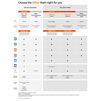 Microsoft Office 2019 1 Computer Home+Business with Word/Excel/Powerpoint PC/MAC : image 4