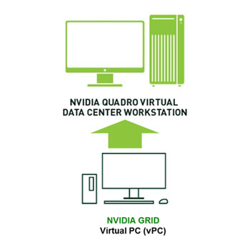 NVIDIA vPC to NVIDIA RTX vWS 1 CCU Perpetual License Upgrade : image 1