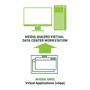 NVIDIA vPC to NVIDIA RTX vWS 1 CCU Perpetual License Upgrade : image 1