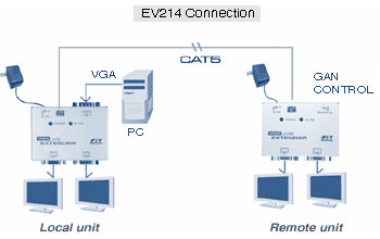 Rextron VGA Extender Transceiver (Using CAT5e Cable Use a Monitor upto 150Meters Away) : image 2