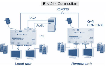Rextron VGA and Audio Extender Kit (Using CAT5e Cable Use a Monitor upto 150Meters Away inc Audio!) : image 2