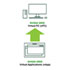 Thumbnail 1 : NVIDIA vApp to NVIDIA vPC Perpetual License Upgrade
