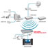 Thumbnail 2 : Dlink Medialounge DSM-320RD Wireless Media Player with DVD Player & Card Reader