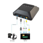 MKV Streamer via USB Supporting Music/Photo/Xvid/ISO/3D MKV with 1080p HDMI output inc Remote