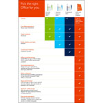 Microsoft Office 365 Small Business Premium - 6SR-00005