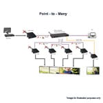 eten HDP-150T HDMI-over-PoE Transmitter
