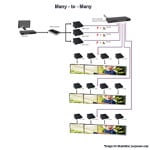 eten HDP-150T HDMI-over-PoE Transmitter