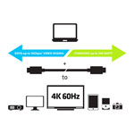 Club3D USB 3.1 Type-C 80cm Cable 10Gbps 4K60Hz Active ~100Watt
